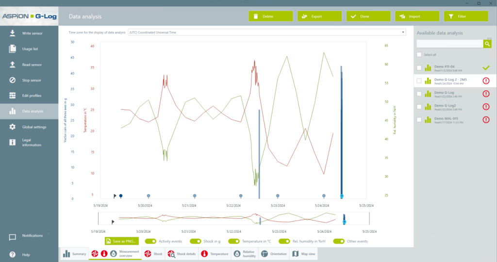 ASPION_G-Log_data_analysis_overview